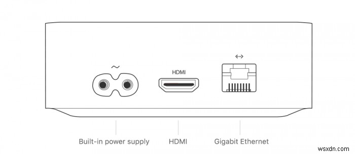 Cách xác định mẫu Apple TV của bạn 