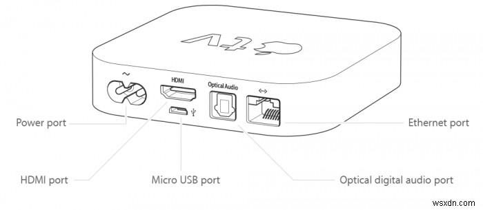 Cách xác định mẫu Apple TV của bạn 