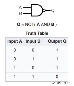 Cách hoạt động của ổ đĩa trạng thái rắn 