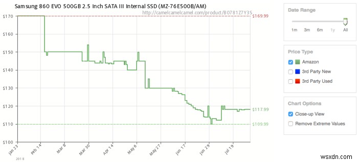 Tại sao giá SSD tăng đột biến? 