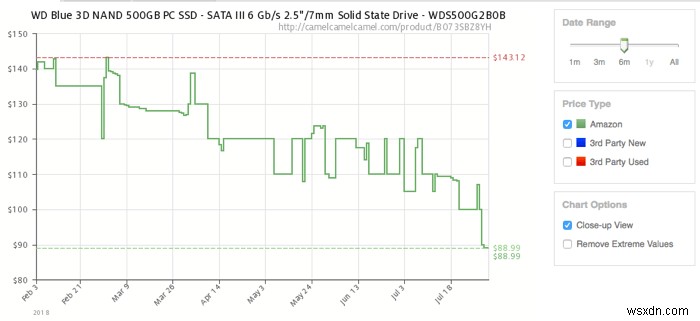 Tại sao giá SSD tăng đột biến? 