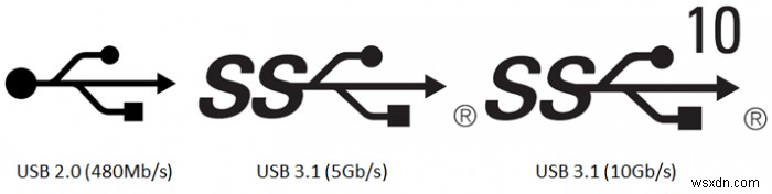 Tại sao không có Hub USB-C xuất sắc? 