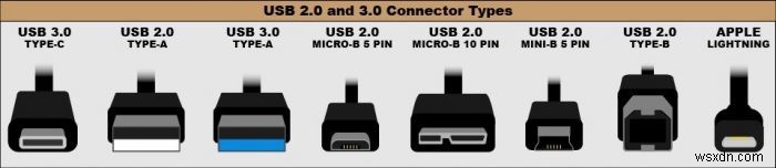 USB 3.1 Thế hệ 2 so với USB 3.1 Thế hệ 1:Chúng khác nhau như thế nào? 