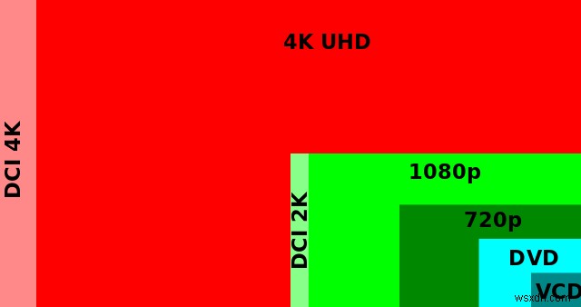 Bạn có nên mua máy tính xách tay 4K vào năm 2017? 