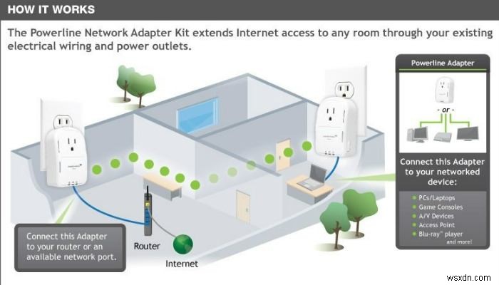 Cách mở rộng phạm vi phủ sóng WiFi của bạn 