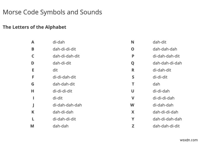 5 trang web tốt nhất để học mã Morse trực tuyến miễn phí 