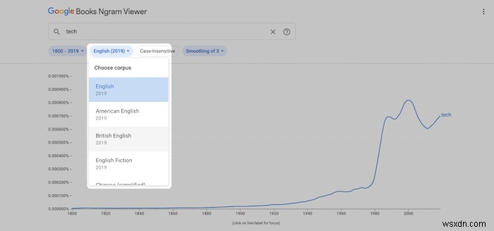 Cách sử dụng Google Ngram hiệu quả hơn 