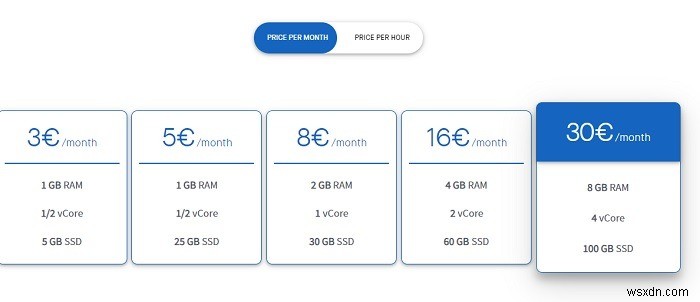 Lưu trữ VPS trở nên dễ dàng với Clouding.io 