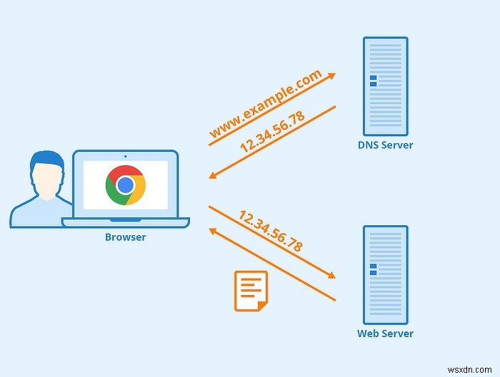 Sử dụng NextDNS để duyệt web an toàn và riêng tư hơn 