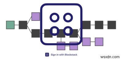 Blockstack cung cấp các phiên bản riêng tư, phi tập trung của các ứng dụng yêu thích của bạn 