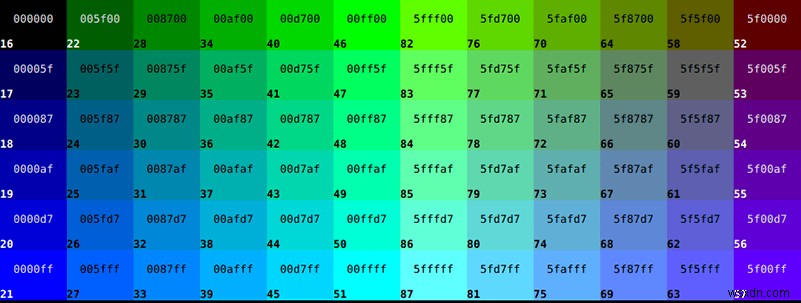Mã màu:Sự khác biệt giữa Hex, RGB và HSL là gì? 