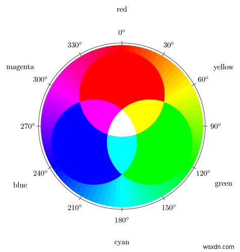 Mã màu:Sự khác biệt giữa Hex, RGB và HSL là gì? 
