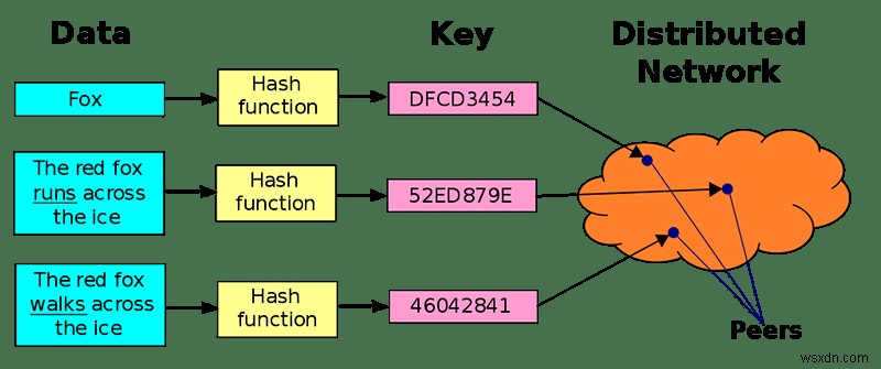 Cách hệ thống tệp liên hành tinh (IPFS) có thể phân cấp web 