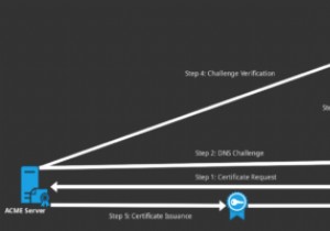 Cách lấy chứng chỉ SSL ký tự đại diện miễn phí từ Let’s Encrypt 