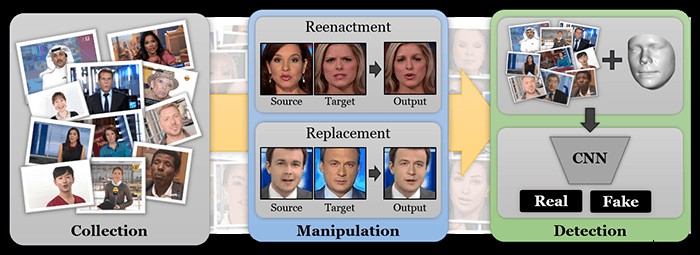 Deepfakes có thể được phát hiện không? 