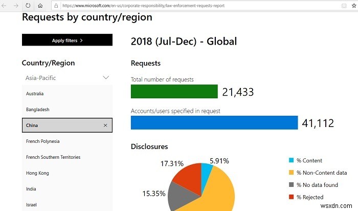 Gmail so với Outlook.com:Cái nào tốt nhất? 