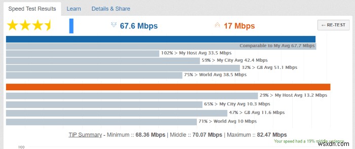 4 trong số các trang web kiểm tra tốc độ Internet tốt nhất 