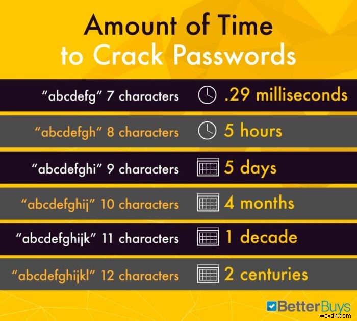 Điều gì tạo nên một mật khẩu mạnh 