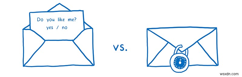 DNS qua HTTPS là gì và nó có biến Mozilla thành “kẻ phản diện trên Internet không?” 