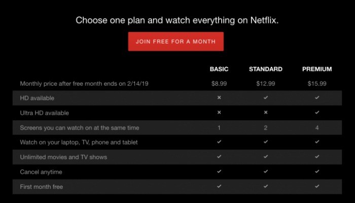 Cách tiết kiệm tiền khi đăng ký Netflix của bạn 