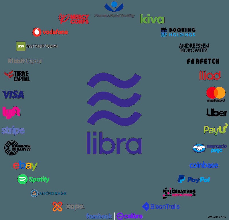 Có chuyện gì với tiền điện tử Libra mới của Facebook? 