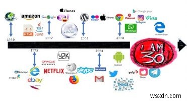 World Wide Web bước sang tuổi 30. Đây là những gì nó đã trở thành