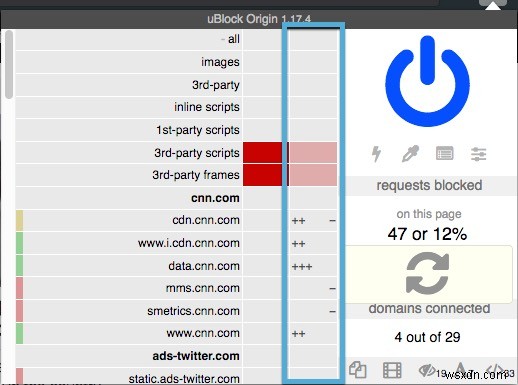 Hướng dẫn của Siêu người dùng cuối cùng về Nguồn gốc uBlock 