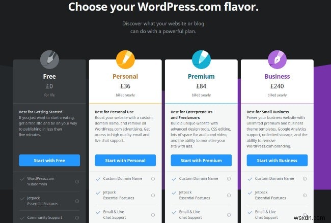 WordPress.com và WordPress.org:Sự khác biệt là gì và bạn nên sử dụng cái nào? 