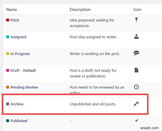 Cách thêm trạng thái bài đăng tùy chỉnh trong WordPress 