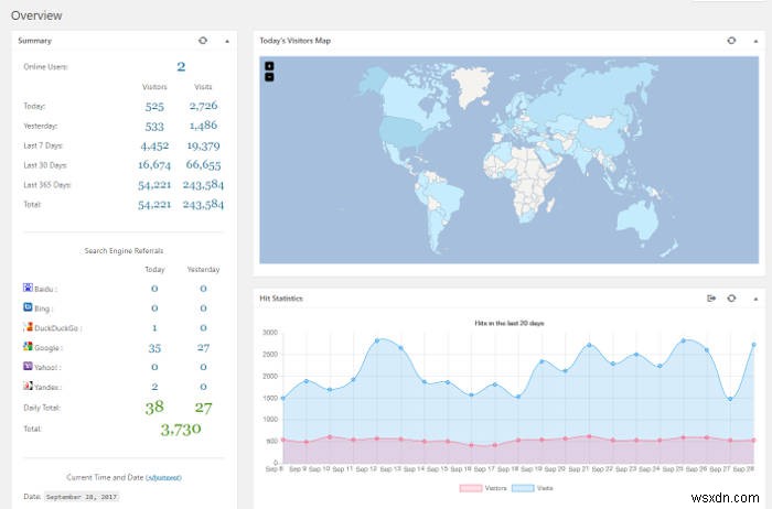 6 trong số các Plugin thống kê WordPress tốt nhất để đo lường trang web của bạn 