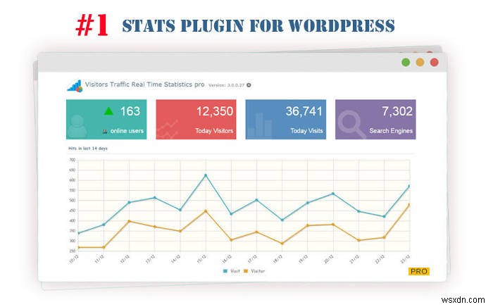 6 trong số các Plugin thống kê WordPress tốt nhất để đo lường trang web của bạn 