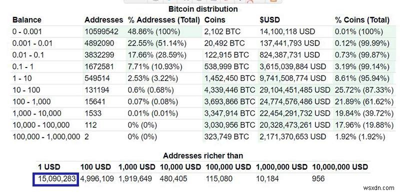 Tại sao giá Bitcoin lại thay đổi nhiều như vậy? 