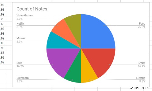 Cách tận dụng tối đa Tính năng “Khám phá” của Google Trang tính 