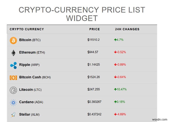 5 trong số các plugin WordPress tốt nhất để tích hợp bitcoin vào trang web của bạn