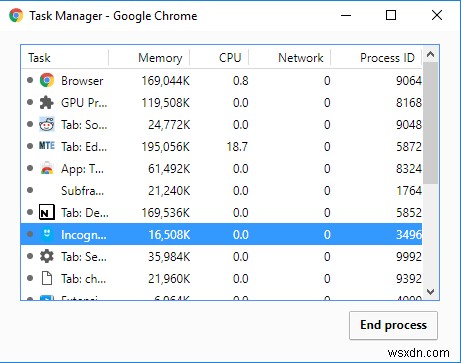 Cách tăng tốc Chrome với 6 thủ thuật đơn giản 