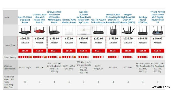 5 cách để nhận được ưu đãi tốt hơn từ ISP của bạn và giảm hóa đơn Internet của bạn 