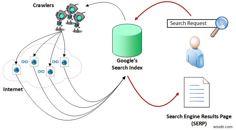 Thông tin cá nhân của bạn không có trong Google Tìm kiếm. Đây là cách bảo vệ quyền riêng tư của bạn 