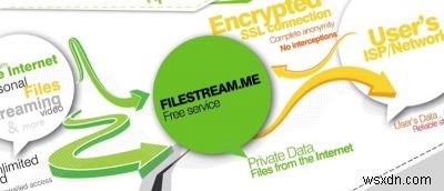 Sử dụng Filestream.me để tải xuống tệp Torrent mà không cần ứng dụng khách Torrent 