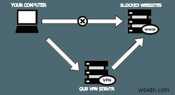 Bảo vệ quyền riêng tư của bạn và bỏ chặn các trang web với Betternet 