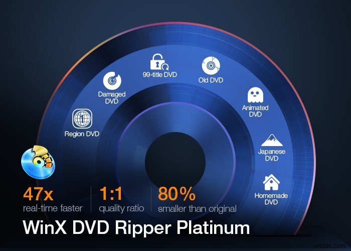 Đánh giá WinX DVD Ripper:Nhanh chóng Rip và Số hóa DVD 