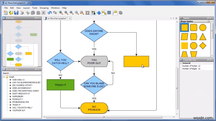 13 lựa chọn thay thế miễn phí cho Microsoft Visio 