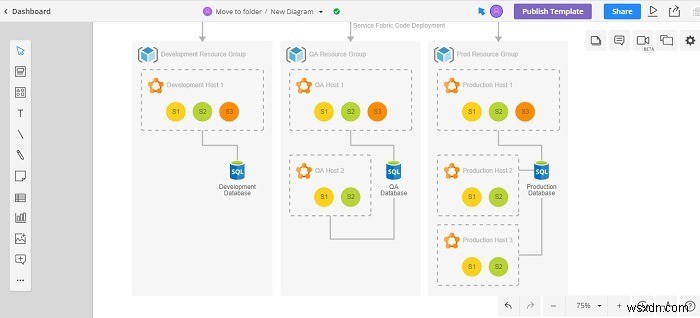 13 lựa chọn thay thế miễn phí cho Microsoft Visio 