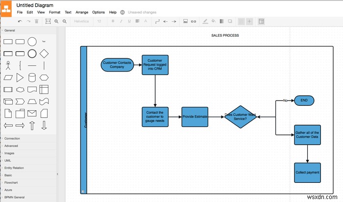 13 lựa chọn thay thế miễn phí cho Microsoft Visio 