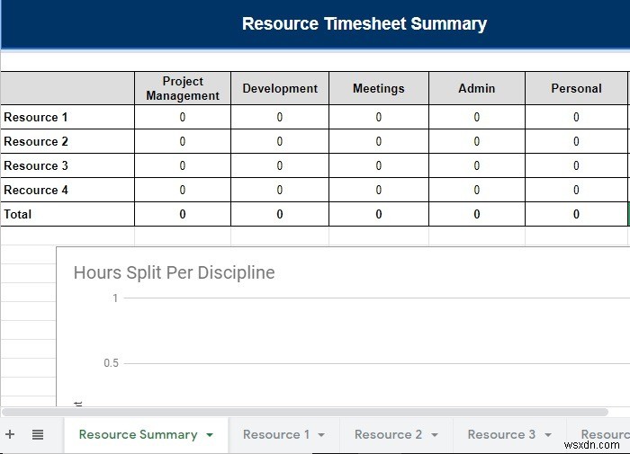 Các mẫu Google Documents tốt nhất để sắp xếp cuộc sống của bạn 