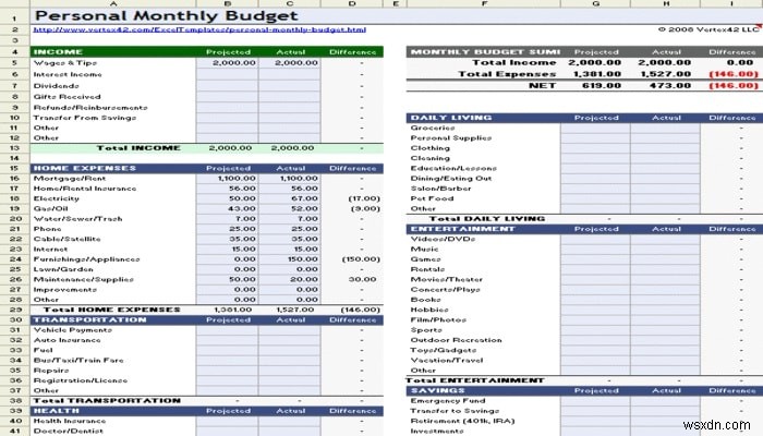 7 Mẫu Excel Miễn phí giúp Quản lý Ngân sách của Bạn 