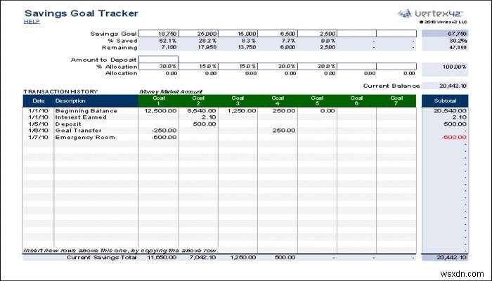 7 Mẫu Excel Miễn phí giúp Quản lý Ngân sách của Bạn 