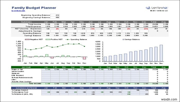 7 Mẫu Excel Miễn phí giúp Quản lý Ngân sách của Bạn 