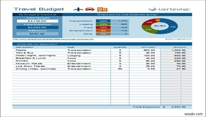 7 Mẫu Excel Miễn phí giúp Quản lý Ngân sách của Bạn 