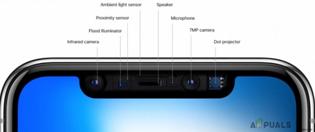 Khắc phục:Face ID không hoạt động trên iPhone 