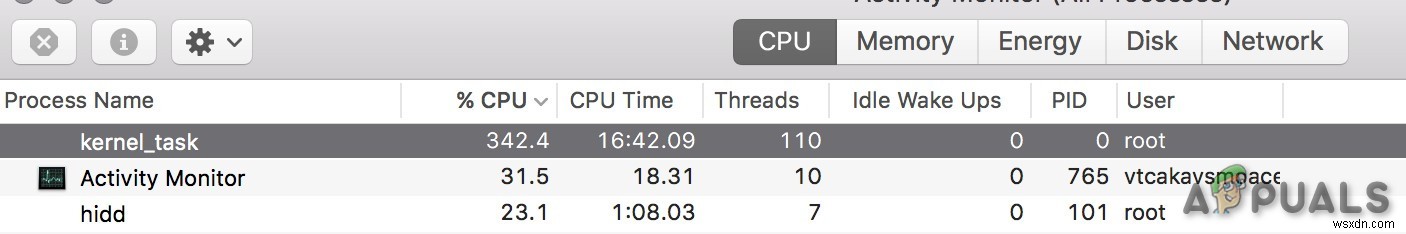 Kernel_task là gì và tại sao nó lại chạy trên máy Mac của tôi? 